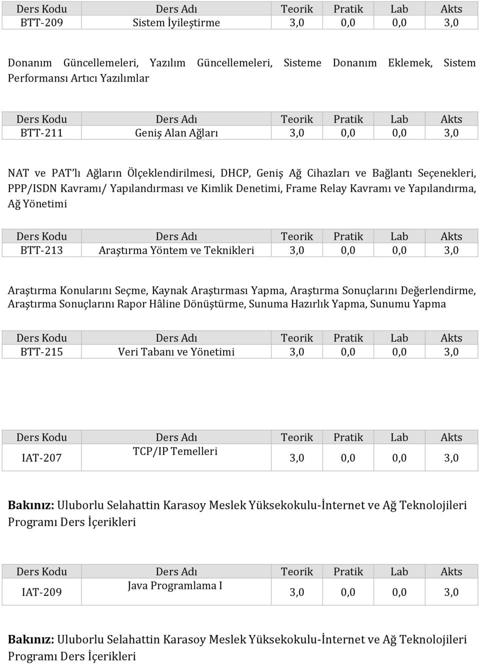 Yapılandırma, Ağ Yönetimi BTT-213 Araştırma Yöntem ve Teknikleri 3,0 0,0 0,0 3,0 Araştırma Konularını Seçme, Kaynak Araştırması Yapma, Araştırma Sonuçlarını Değerlendirme, Araştırma