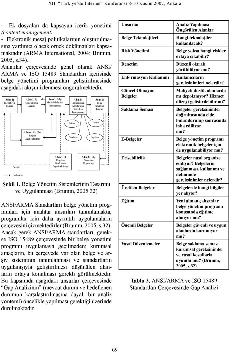 Adım 1: Bağlantı: Ön Çalışma Öncelikli Geribildirim Adım 2: İş Aktivitelerinin Analizi Adım 4: Var Olan Sistemin Değerlendirilmesi Adım 3: Belge Gereksinimlerinin Tanımlanması Adım 7: İlk Uygulama