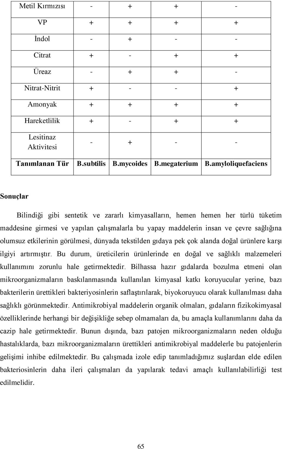 amyloliquefaciens Sonuçlar Bilindiği gibi sentetik ve zararlı kimyasalların, hemen hemen her türlü tüketim maddesine girmesi ve yapılan çalışmalarla bu yapay maddelerin insan ve çevre sağlığına