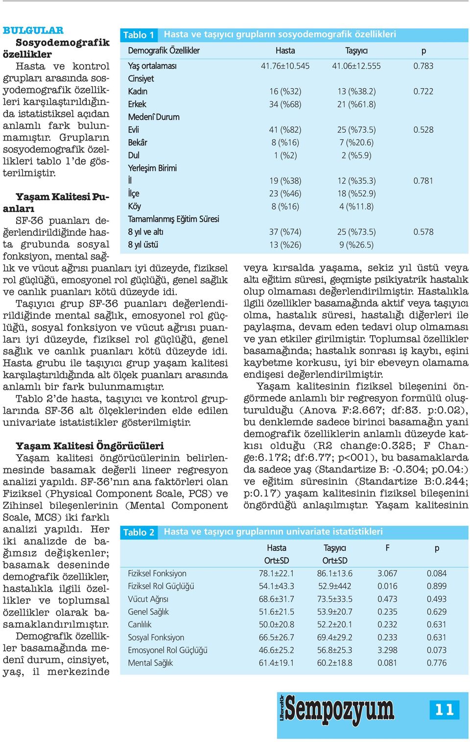 Yaşam kalitesi Puanları SF-36 puanları değerlendirildiğinde hasta grubunda sosyal fonksiyon, mental sağlık ve vücut ağrısı puanları iyi düzeyde, fiziksel rol güçlüğü, emosyonel rol güçlüğü, genel