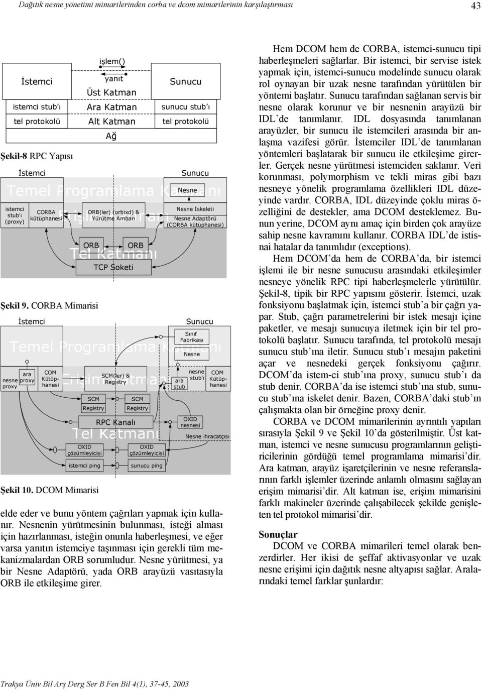 CORBA Mimarisi İstemci TCP Soketi ORB Tel Katmanı Sunucu Nesne İskeleti Nesne Adaptörü (CORBA kütüphanesi) Temel Programlama Katmanı nesne proxy ara proxy COM Kütüphanesi SCM(ler) & Erişim Katmanı