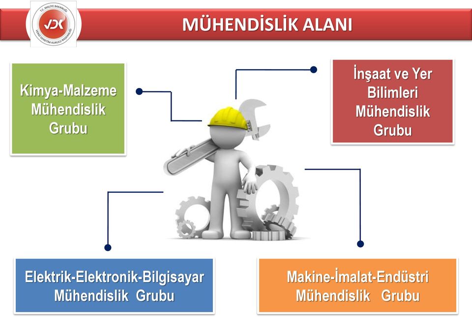 Grubu Elektrik-Elektronik-Bilgisayar