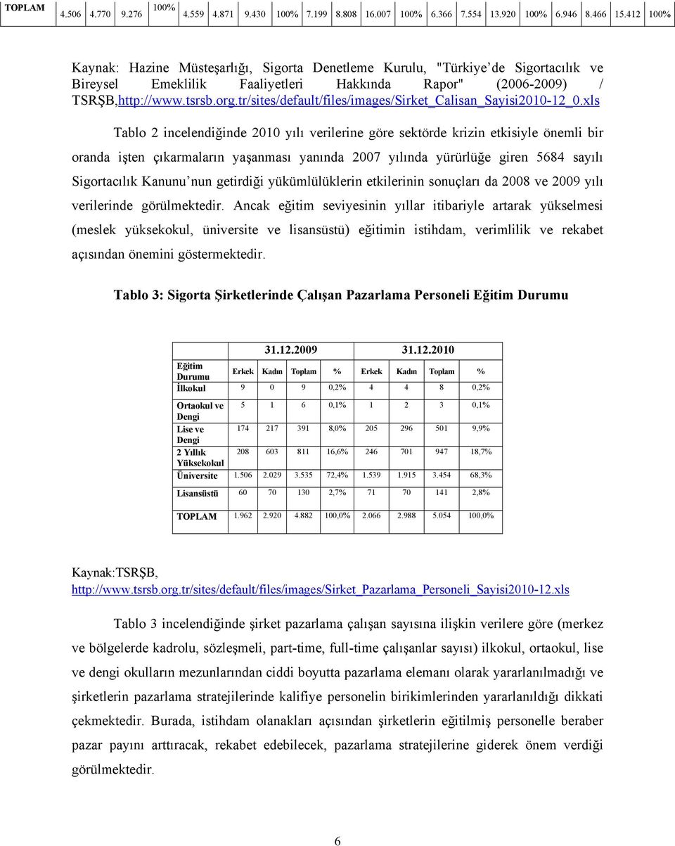 tr/sites/default/files/images/Sirket_Calisan_Sayisi2010-12_0.