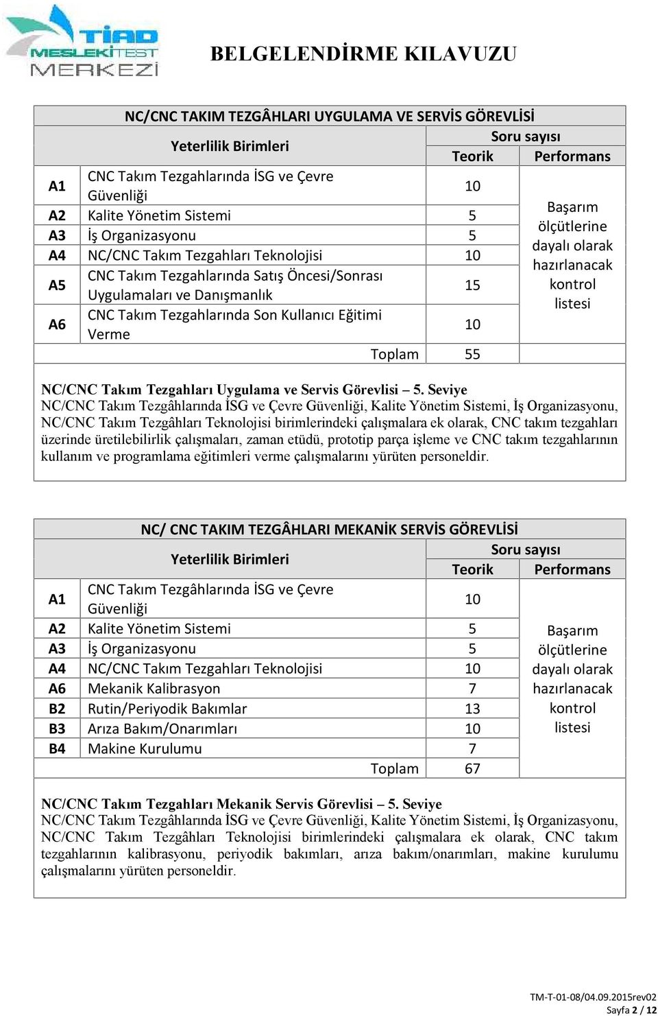 CNC Takım Tezgahlarında Son Kullanıcı Eğitimi A6 10 Verme Toplam 55 NC/CNC Takım Tezgahları Uygulama ve Servis Görevlisi 5.