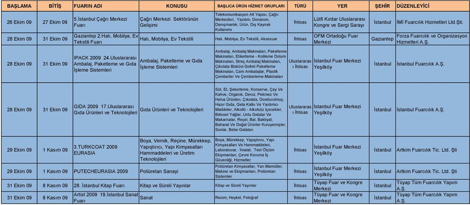 Ev Tekstili, Aksesuar Lütfi Kırdar ı OFM Ortadoğu Fuar Gaziantep İMİ Fuarcılık Hizmetleri Ltd.Şti. Forza Fuarcılık ve Organizasyon Hizmetleri 28 Ekim 09 31 Ekim 09 IPACK 2009 24.