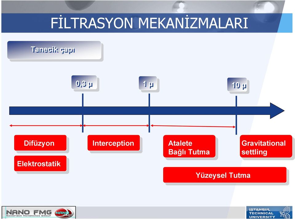 Elektrostatik Interception Atalete