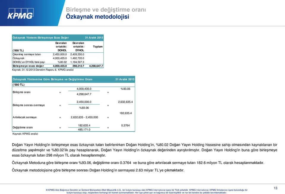 7 4,298,647.7 Kaynak: 31.12.2013 Denetim Raporu & KPMG analizi Özkaynak Yöntemine Göre Birleşme ve Değiştirme Oranı 31 Aralık 2013 ('000 TL) Birleşme oranı = 4,000,435.0 %93.06 = 4,298,647.