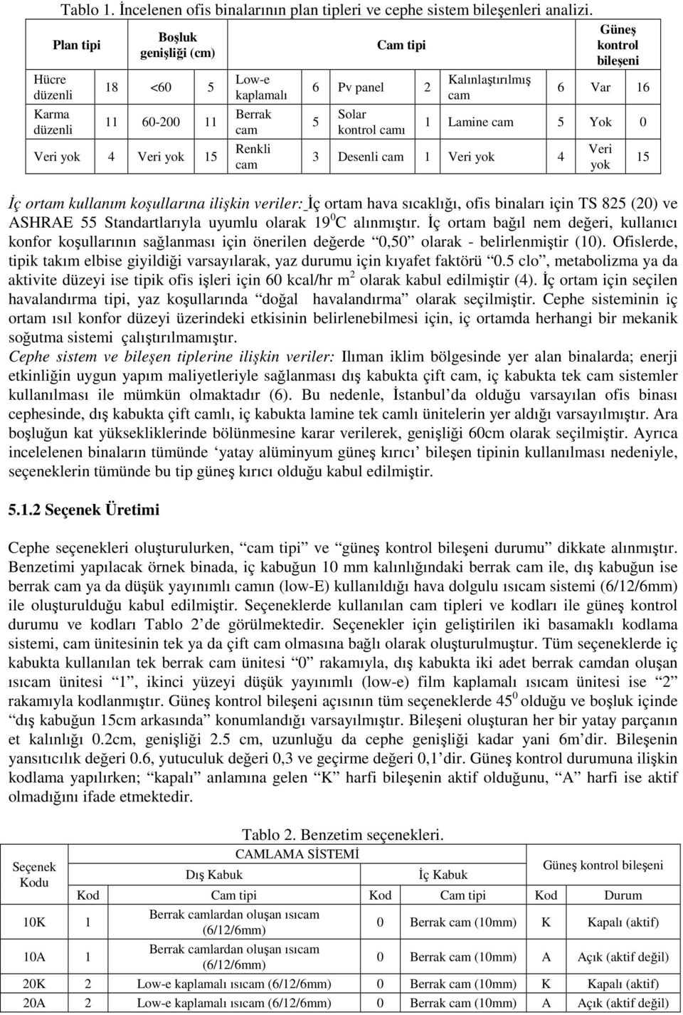 Kalınlaştırılmış cam Güneş kontrol bileşeni 6 Var 16 1 Lamine cam 5 Yok 0 3 Desenli cam 1 Veri yok 4 İç ortam kullanım koşullarına ilişkin veriler: İç ortam hava sıcaklığı, ofis binaları için TS 825