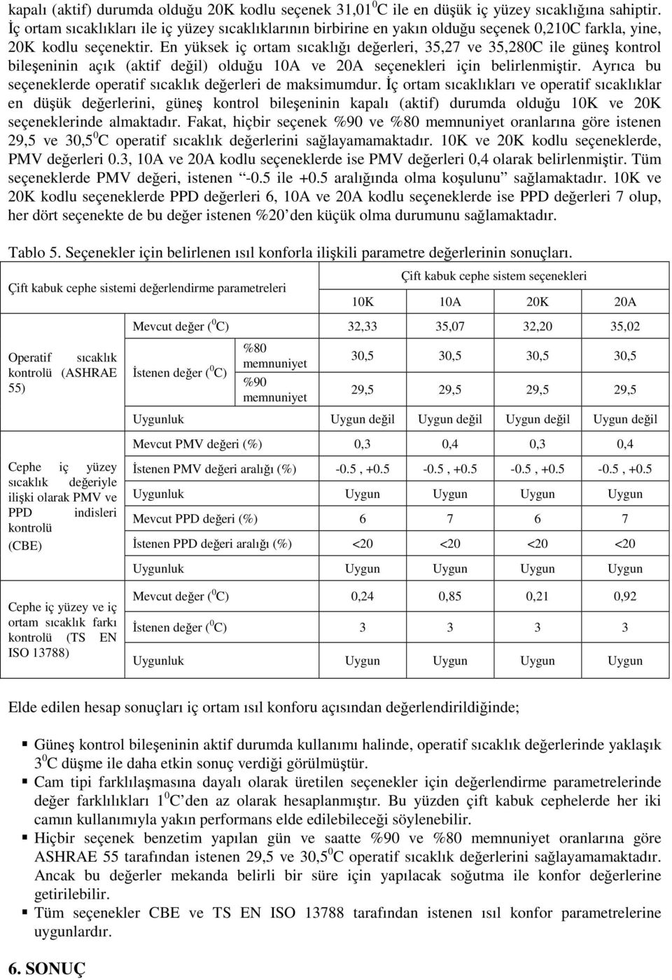 En yüksek iç ortam sıcaklığı değerleri, 35,27 ve 35,280C ile güneş kontrol bileşeninin açık (aktif değil) olduğu 10A ve 20A seçenekleri için belirlenmiştir.