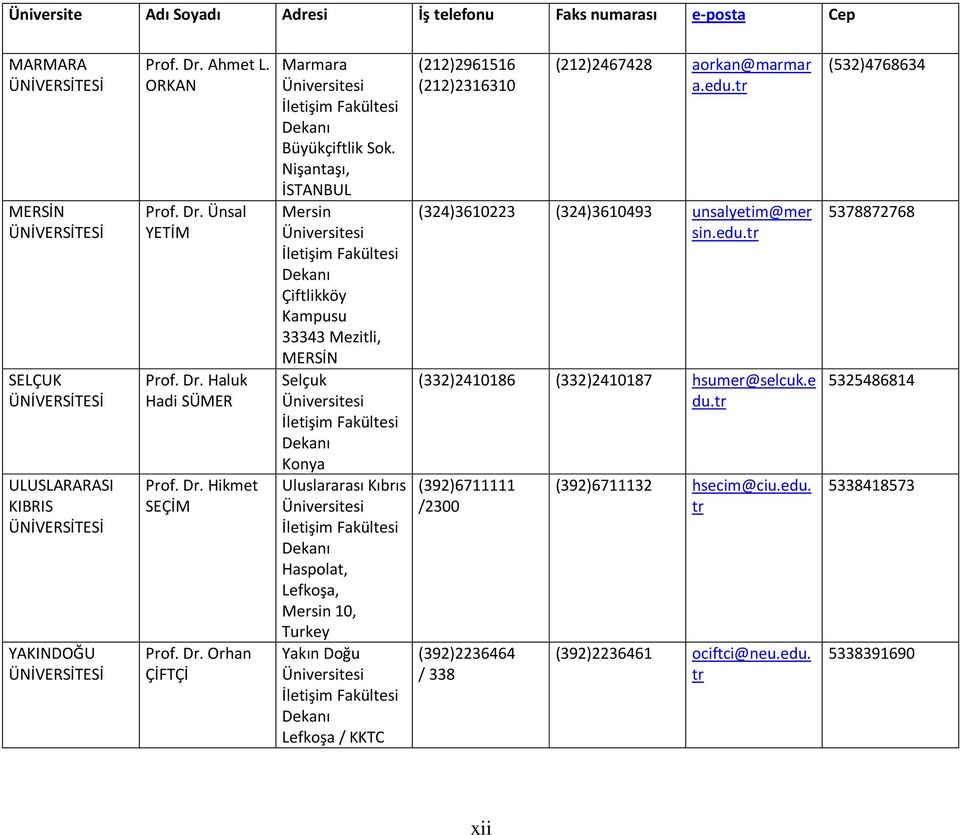 Nişantaşı, İSTANBUL Mersin Üniversitesi İletişim Fakültesi Dekanı Çiftlikköy Kampusu 33343 Mezitli, MERSİN Selçuk Üniversitesi İletişim Fakültesi Dekanı Konya Uluslararası Kıbrıs Üniversitesi