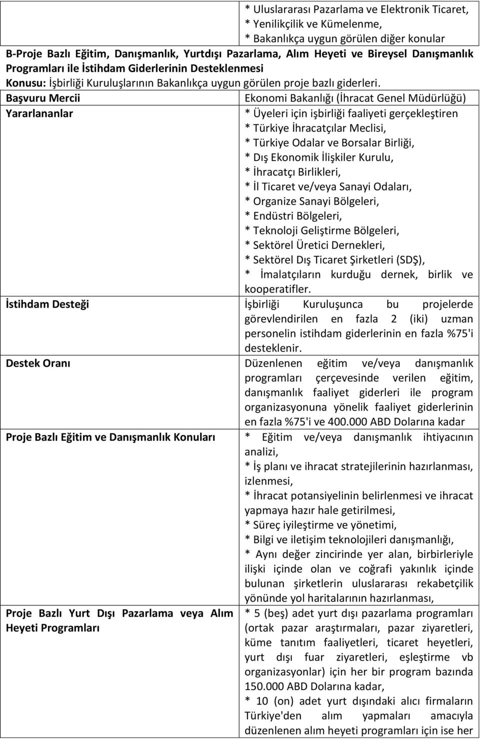 * Üyeleri için işbirliği faaliyeti gerçekleştiren * Türkiye İhracatçılar Meclisi, * Türkiye Odalar ve Borsalar Birliği, * Dış Ekonomik İlişkiler Kurulu, * İhracatçı Birlikleri, * İl Ticaret ve/veya