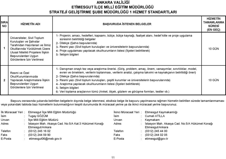 belgeler 2- Dilekçe (Şahıs başvularında) 3- Resmi yazı (Sivil toplum kuruluşları ve üniversitelerin başvurularında) 4- Proje uygulaması yapılacak okul/kurumların listesi (İlçeleri belirtilerek) 5-