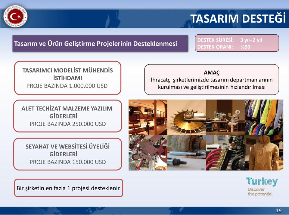 000 USD AMAÇ İhracatçı şirketlerimizde tasarım departmanlarının kurulması ve geliştirilmesinin hızlandırılması ALET