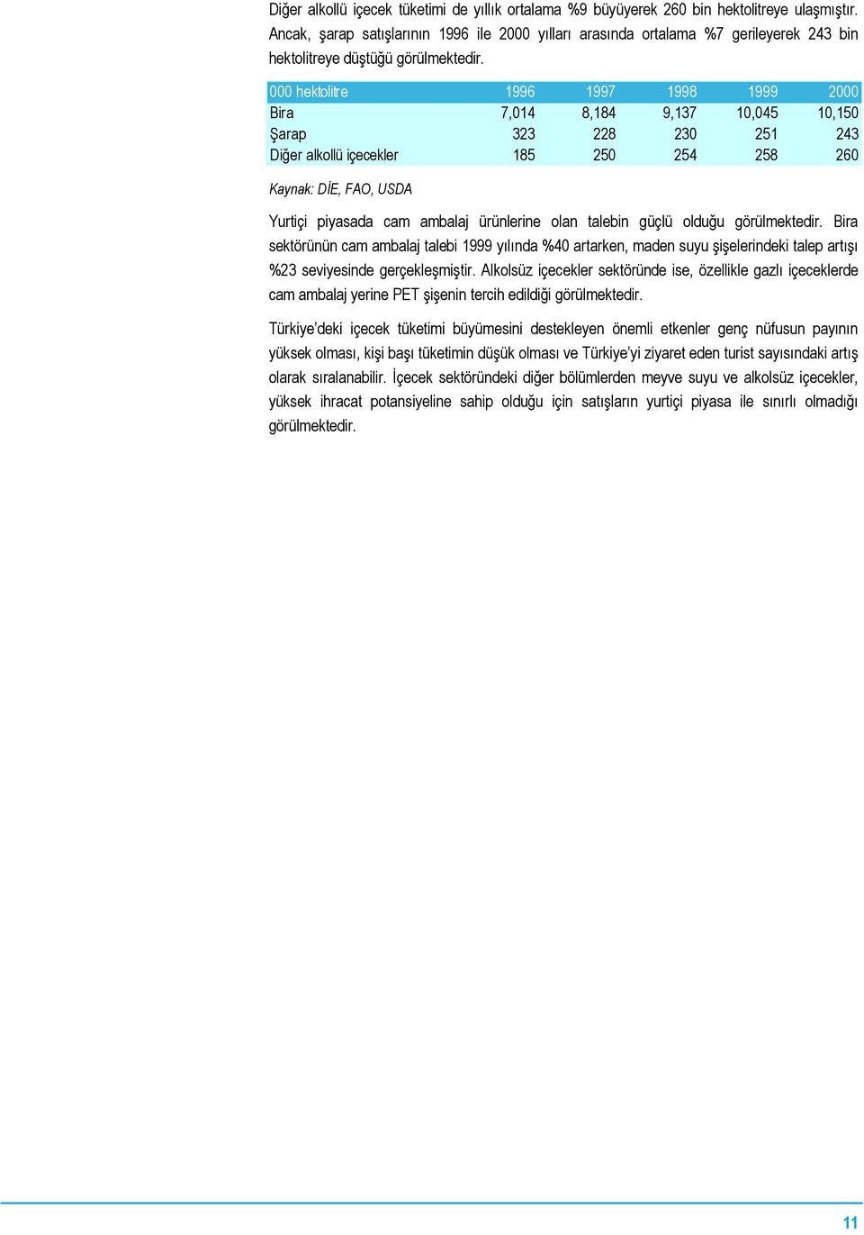 000 hektolitre 1996 1997 1998 1999 2000 Bira 7,014 8,184 9,137 10,045 10,150 Şarap 323 228 230 251 243 Diğer alkollü içecekler 185 250 254 258 260 Kaynak: DİE, FAO, USDA Yurtiçi piyasada cam ambalaj