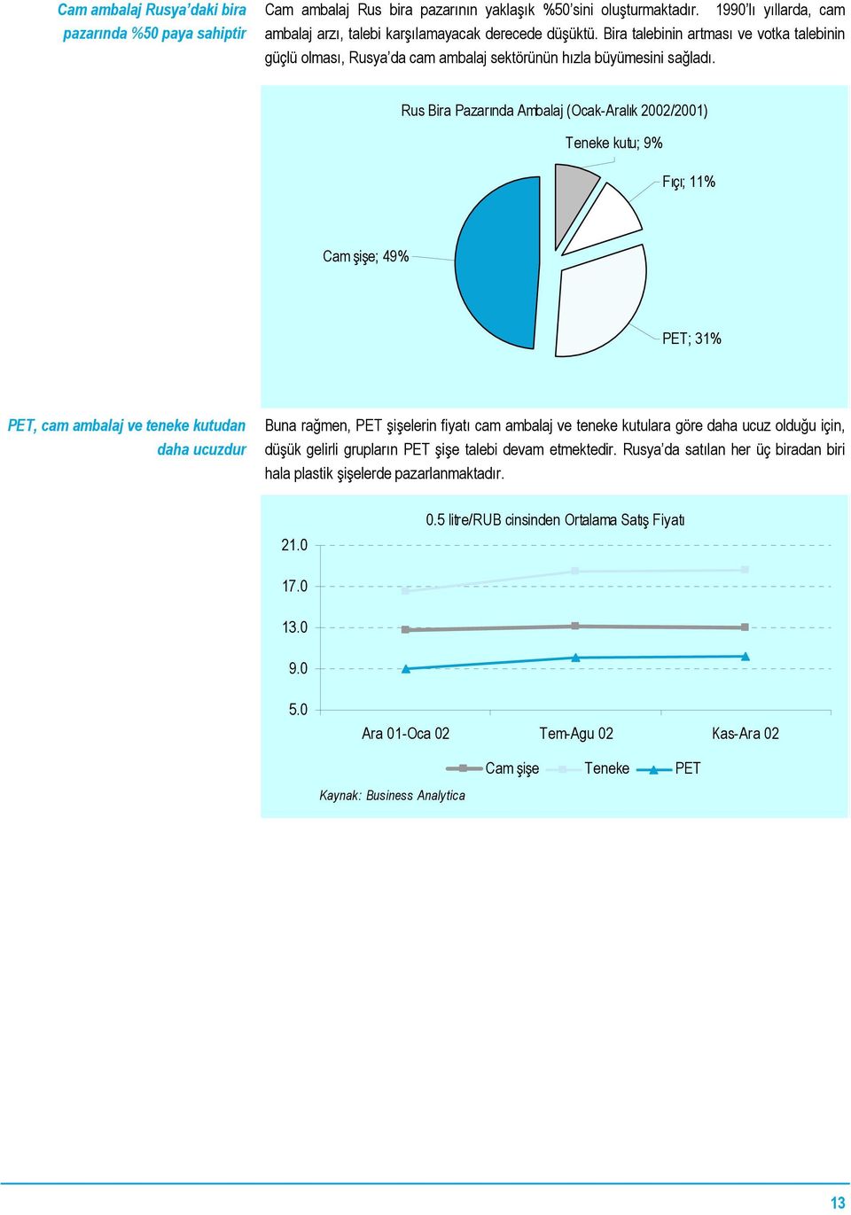 Rus Bira Pazarında Ambalaj (Ocak-Aralık 2002/2001) Teneke kutu; 9% Fıçı; 11% Cam şişe; 49% PET; 31% PET, cam ambalaj ve teneke kutudan daha ucuzdur Buna rağmen, PET şişelerin fiyatı cam ambalaj ve