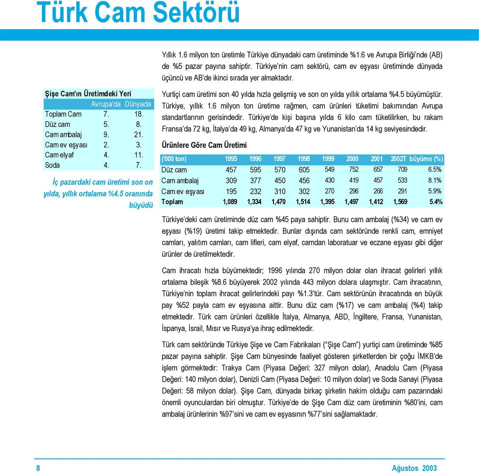 Cam ev eşyası 2. 3. Cam elyaf 4. 11. Soda 4. 7. İç pazardaki cam üretimi son on yılda, yıllık ortalama %4.