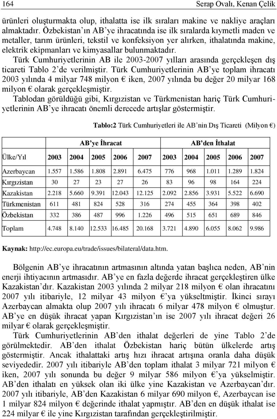 Türk Cumhuriyetlerinin AB ile 2003-2007 yılları arasında gerçekleģen dıģ ticareti Tablo 2 de verilmiģtir.