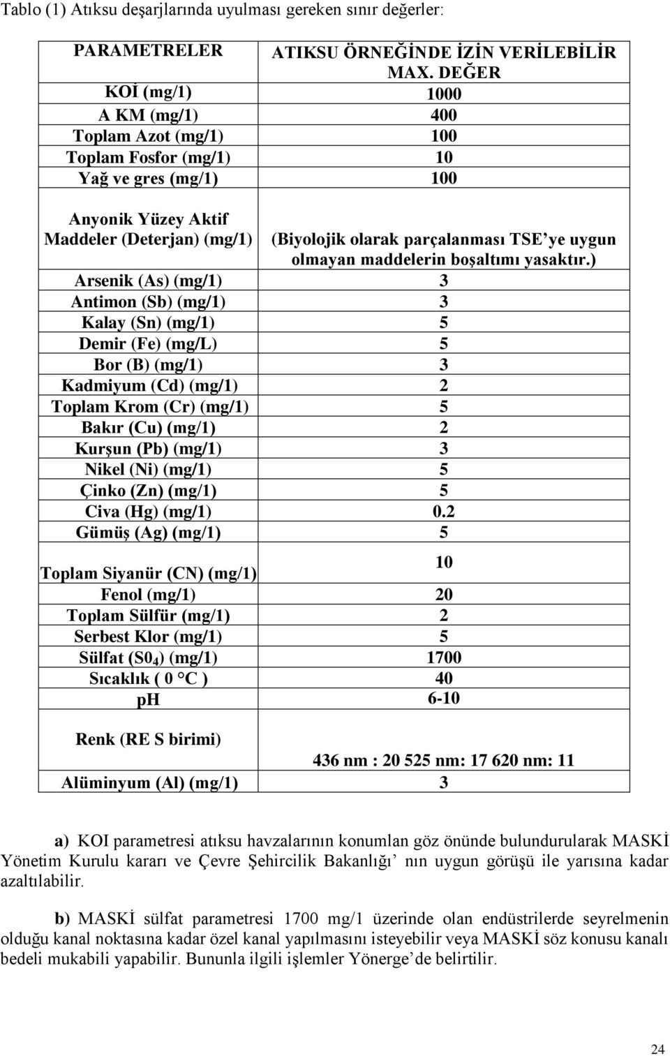 olmayan maddelerin boşaltımı yasaktır.