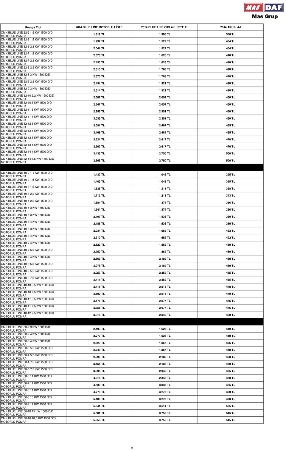 LINE 32-9 2,2 KW 1500 D/D MOTORLU OMK BLUE LINE 32-9 3 KW 1500 D/D MOTORLU OMK BLUE LINE 32-10 2,2 KW 1500 D/D MOTORLU OMK BLUE LINE 32-10 3 KW 1500 D/D MOTORLU OMK BLUE LINE 32-11 3 KW 1500 D/D