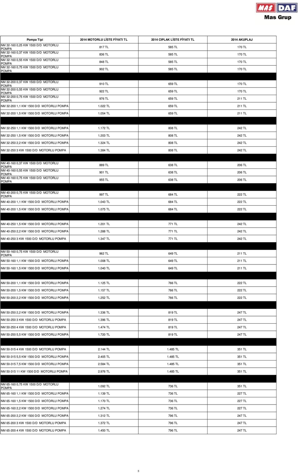 1500 D/D MOTORLU 910 TL 659 TL 170 TL 922 TL 659 TL 170 TL 976 TL 659 TL 211 TL NM 32-200 1,1 KW 1500 D/D MOTORLU 1.022 TL 659 TL 211 TL NM 32-200 1,5 KW 1500 D/D MOTORLU 1.