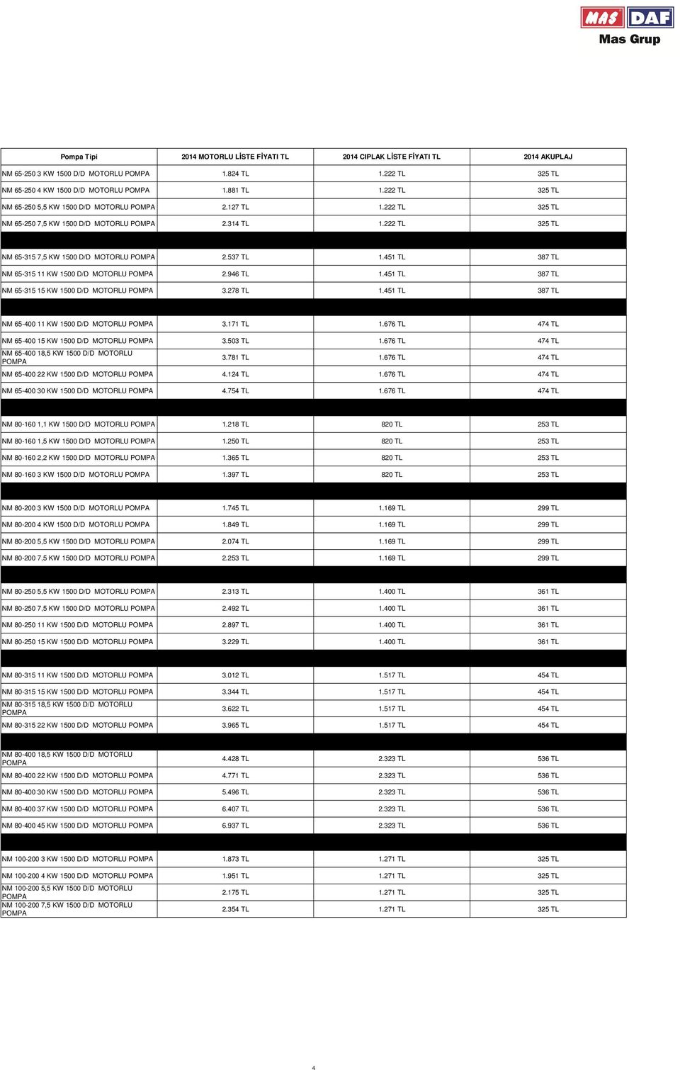 451 TL 387 TL NM 65-315 11 KW 1500 D/D MOTORLU 2.946 TL 1.451 TL 387 TL NM 65-315 15 KW 1500 D/D MOTORLU 3.278 TL 1.451 TL 387 TL NM 65-400 11 KW 1500 D/D MOTORLU 3.171 TL 1.