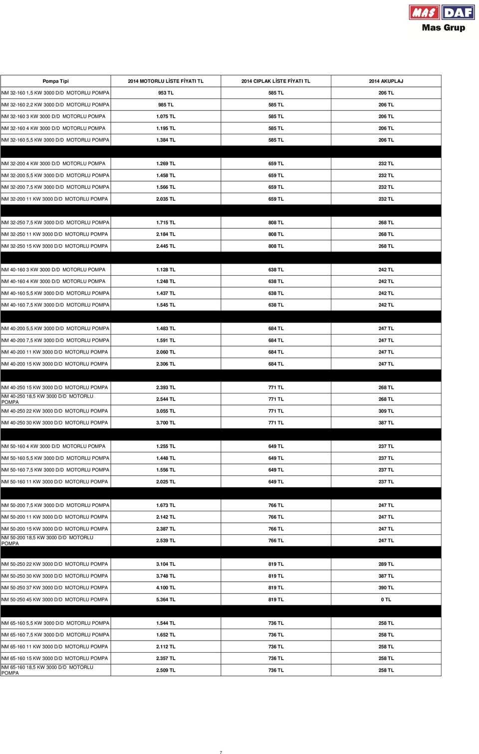 269 TL 659 TL 232 TL NM 32-200 5,5 KW 3000 D/D MOTORLU 1.458 TL 659 TL 232 TL NM 32-200 7,5 KW 3000 D/D MOTORLU 1.566 TL 659 TL 232 TL NM 32-200 11 KW 3000 D/D MOTORLU 2.