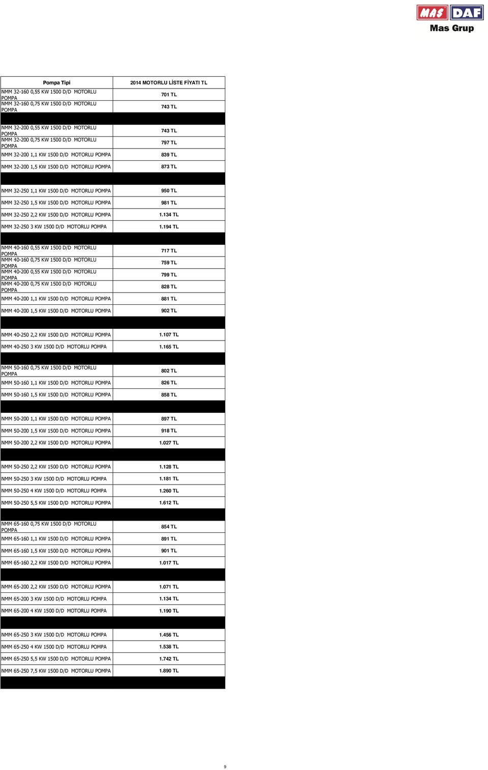 MOTORLU NMM 32-250 3 KW 1500 D/D MOTORLU 950 TL 981 TL 1.134 TL 1.