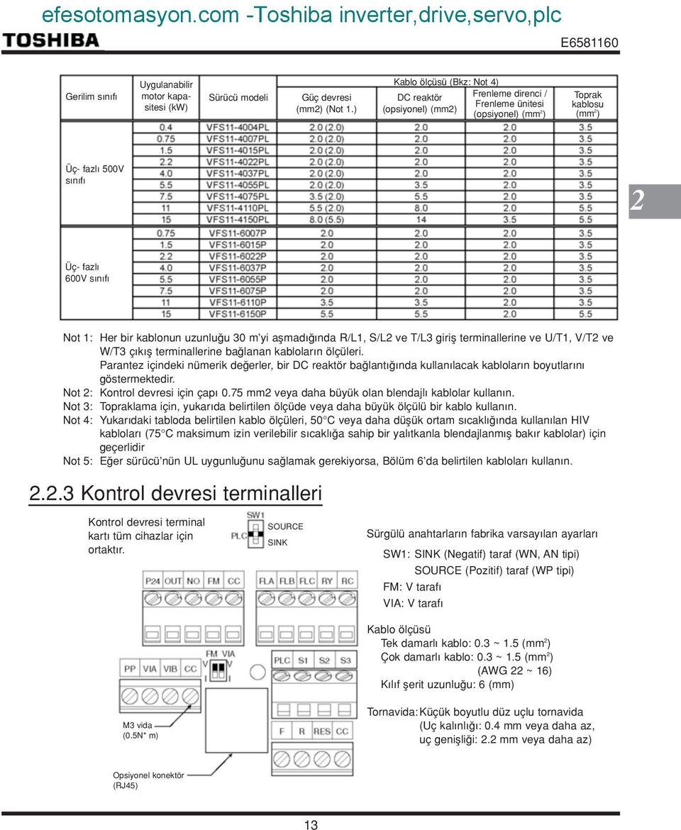 kablonun uzunlu u 30 m yi aflmad nda R/L1, S/L2 ve T/L3 girifl terminallerine ve U/T1, V/T2 ve W/T3 ç k fl terminallerine ba lanan kablolar n ölçüleri.