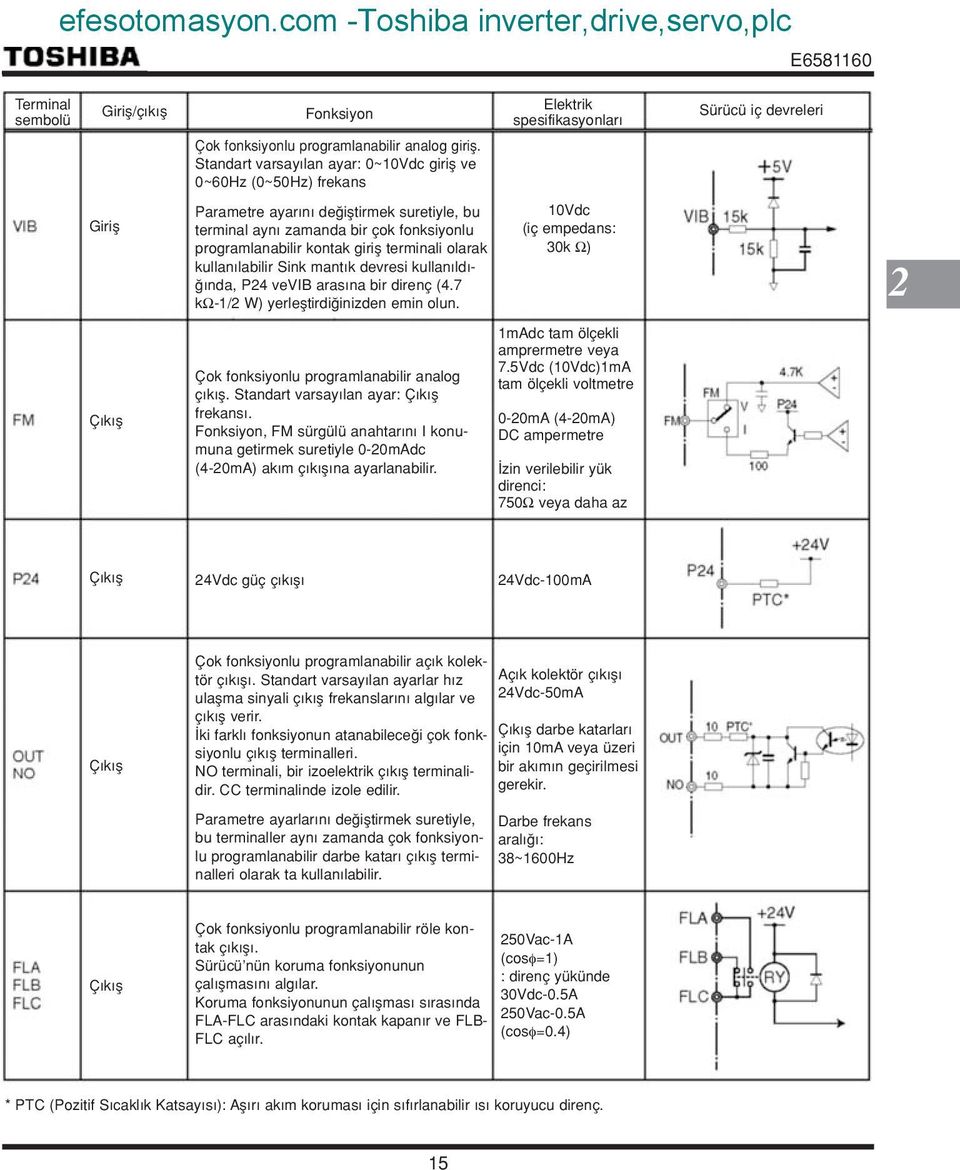 fonksiyonlu programlanabilir kontak girifl terminali olarak kullan labilir Sink mant k devresi kullan ld - nda, P24 vevib aras na bir direnç (4.7 kω-1/2 W) yerlefltirdi inizden emin olun.