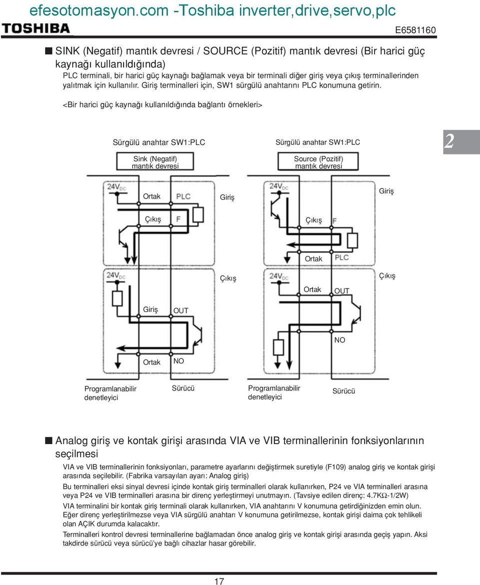 <Bir harici güç kayna kullan ld nda ba lant örnekleri> Sürgülü anahtar SW1:PLC Sink (Negatif) mant k devresi Sürgülü anahtar SW1:PLC Source (Pozitif) mant k devresi 2 Ortak Girifl Girifl Ç k fl Ç k