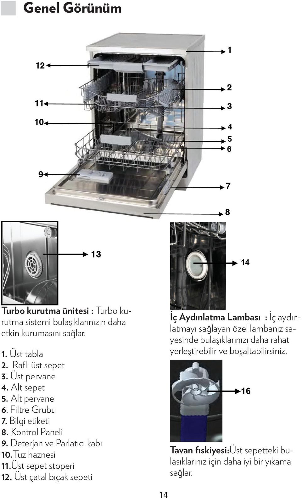 Tuz haznesi 11.Üst sepet stoperi 12.