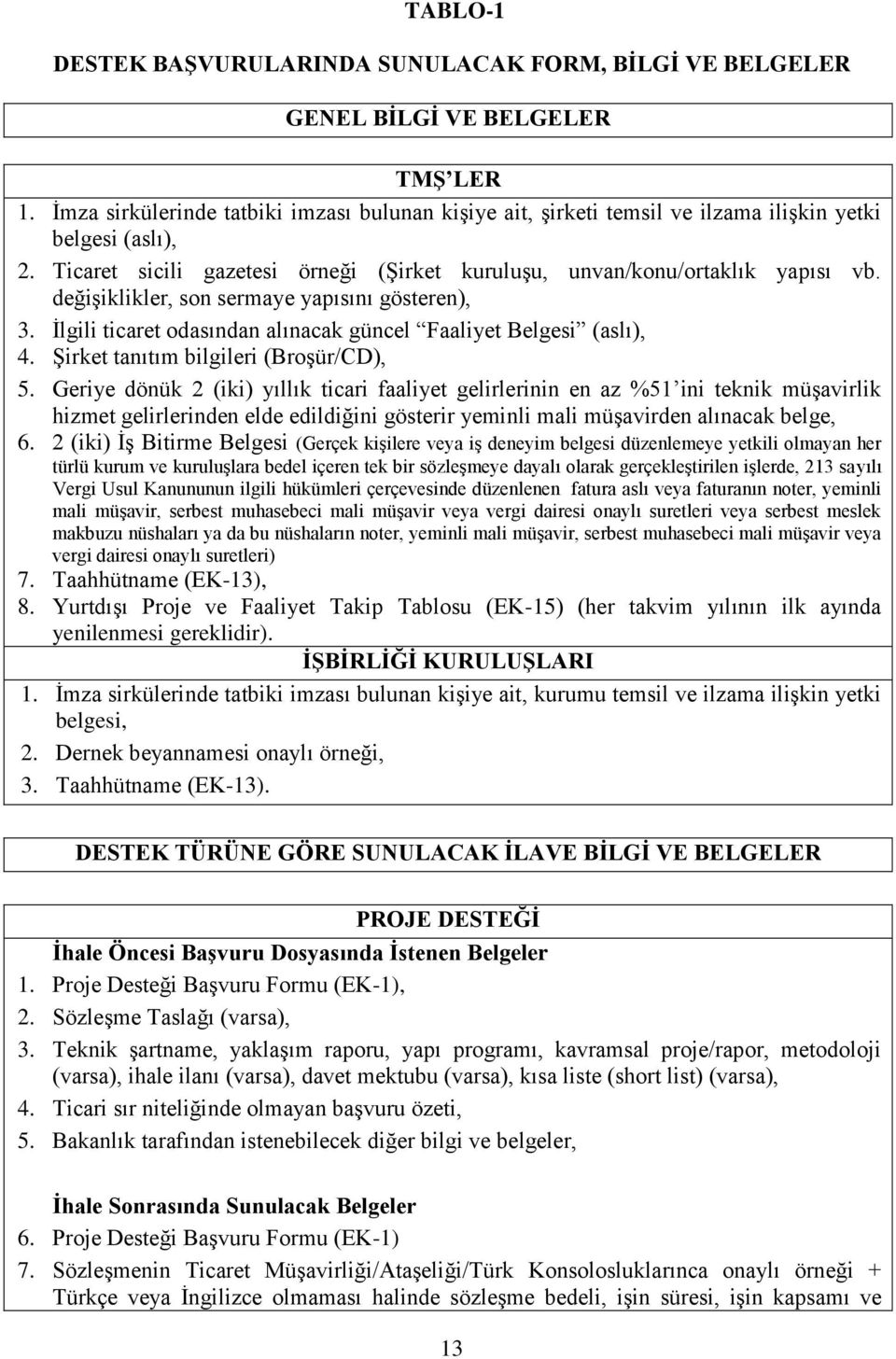 değişiklikler, son sermaye yapısını gösteren), 3. İlgili ticaret odasından alınacak güncel Faaliyet Belgesi (aslı), 4. Şirket tanıtım bilgileri (Broşür/CD), 5.