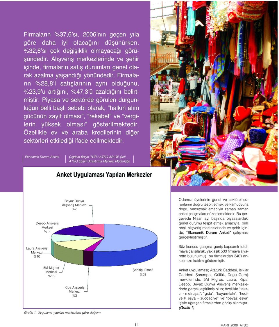 Firmalar n %28,8 i sat fllar n n ayn oldu unu, %23,9 u art n, %47,3 ü azald n belirtmifltir.