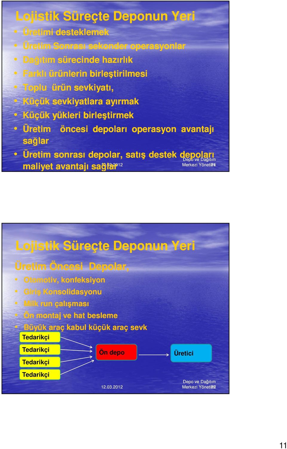 03.2012 maliyet avantajı sağlar Depo ve Dağıtım Merkezi Yönetimi 21 Lojistik Süreçte Deponun Yeri Üretim Öncesi Depolar, Otomotiv, konfeksiyon Giriş Konsolidasyonu