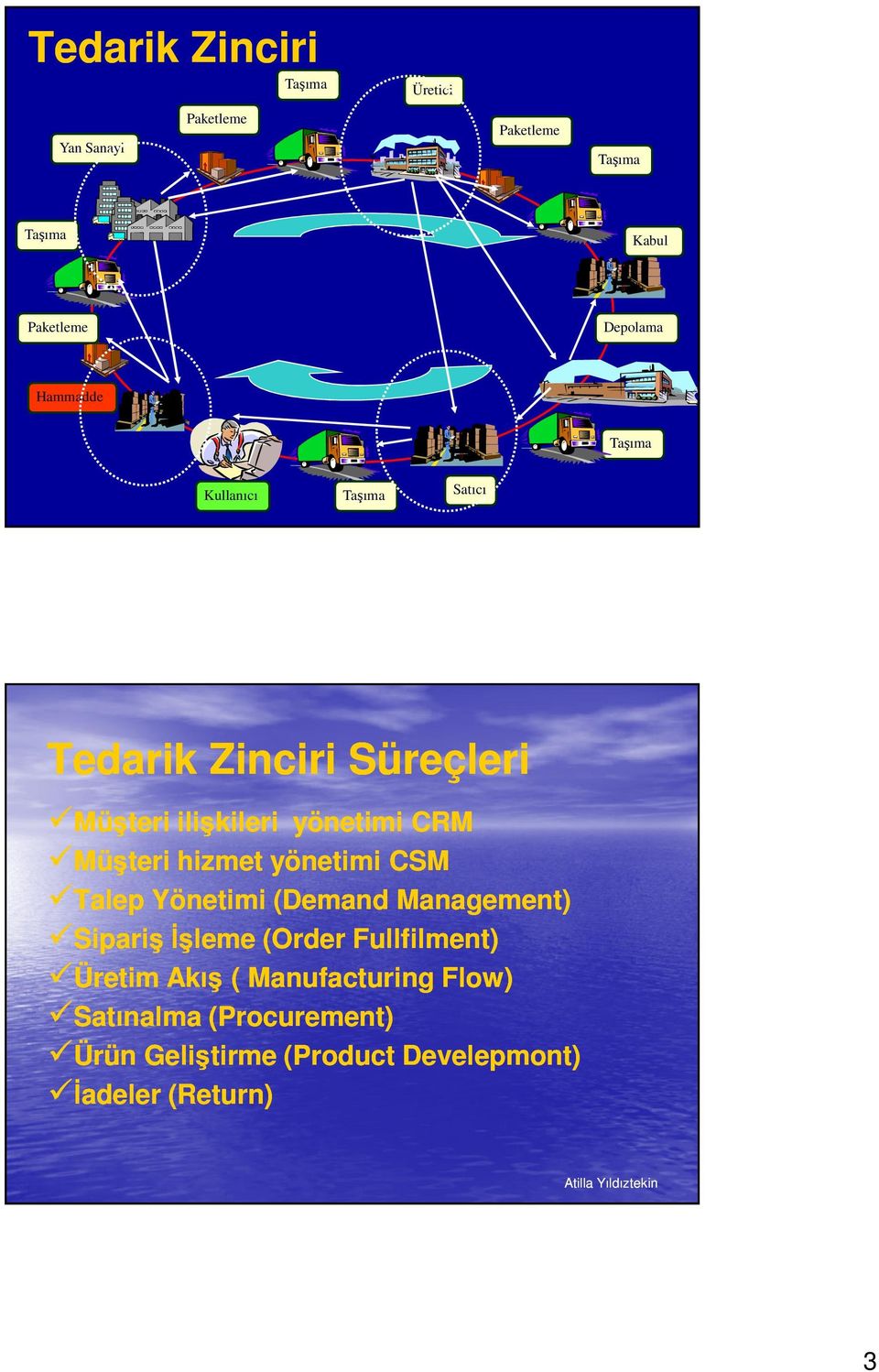 hizmet yönetimi CSM Talep Yönetimi (Demand Management) Sipariş İşleme (Order Fullfilment) Üretim Akış (