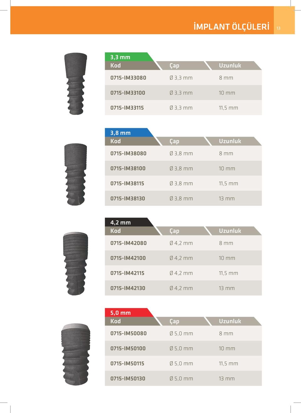 4,2 mm Kod Çap Uzunluk 0715-I42080 0715-I42100 0715-I42115 0715-I42130 Ø 4,2 mm Ø 4,2 mm Ø 4,2 mm Ø 4,2 mm 8 mm 10 mm 11,5 mm 13