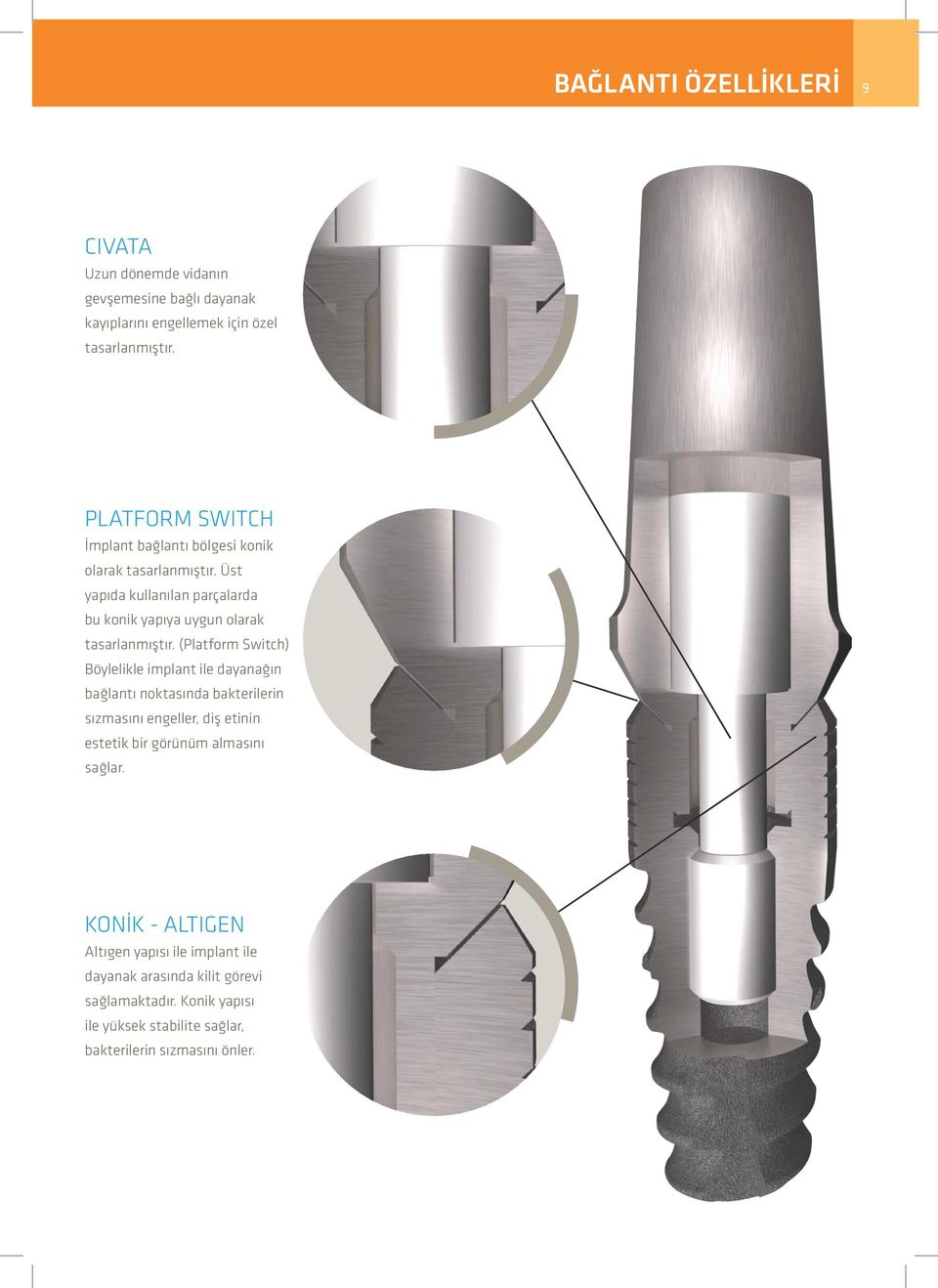 (Platform Switch) Böylelikle implant ile dayanağın bağlantı noktasında bakterilerin sızmasını engeller, diş etinin estetik bir görünüm almasını