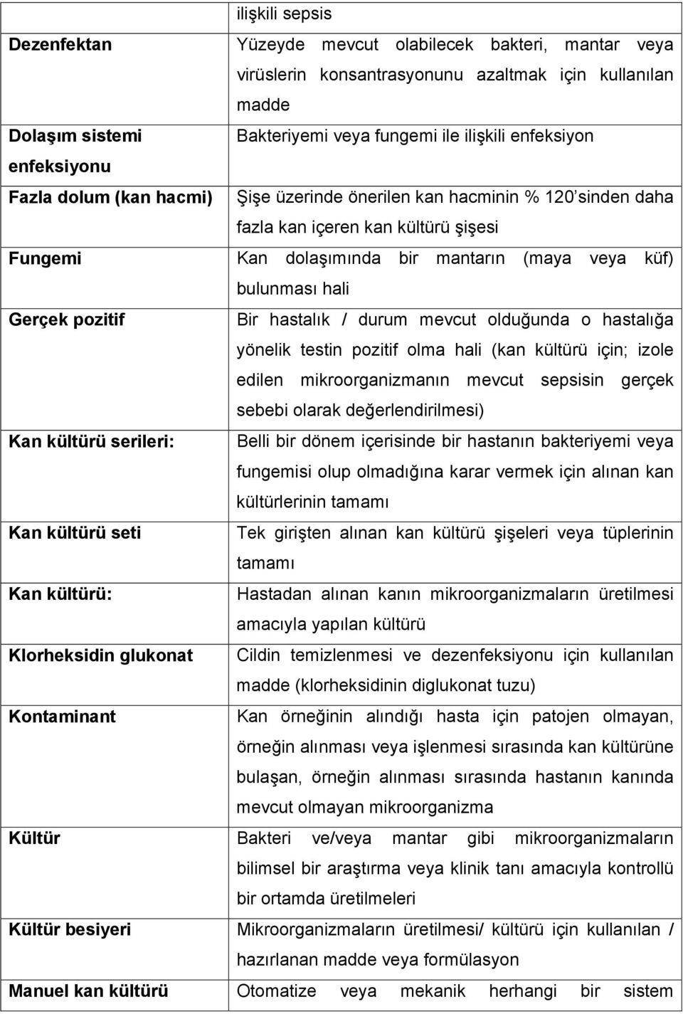 pozitif Bir hastalık / durum mevcut oldu unda o hastalı a yönelik testin pozitif olma hali (kan kültürü için; izole edilen mikroorganizmanın mevcut sepsisin gerçek sebebi olarak de erlendirilmesi)