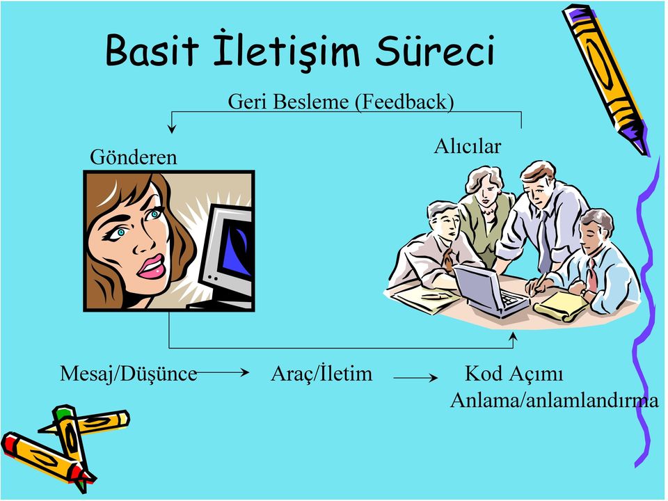 Alıcılar Mesaj/Düşünce