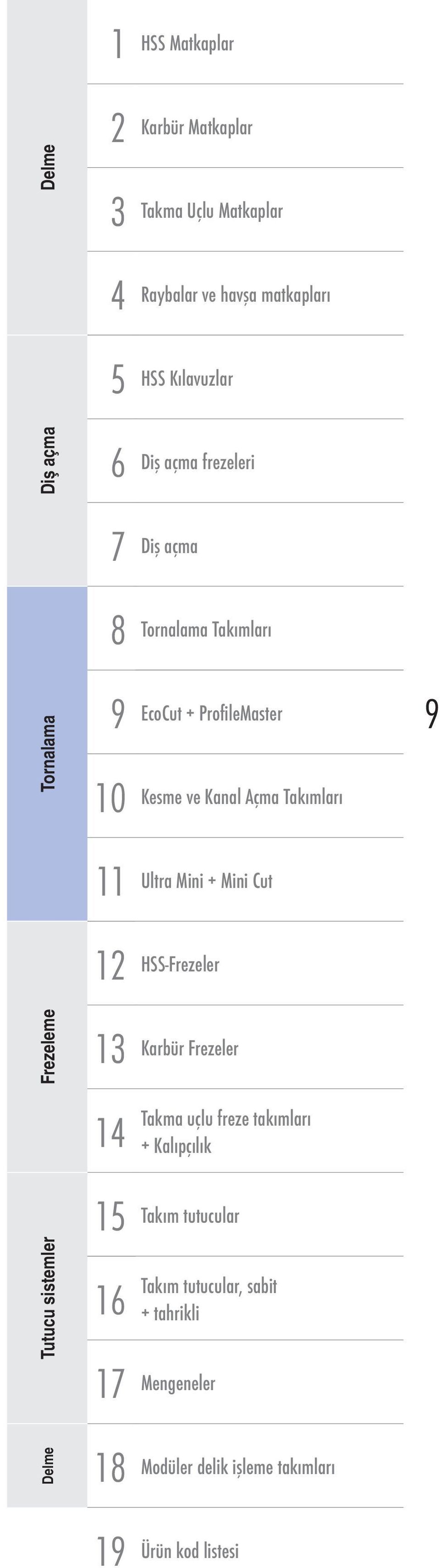 Ultra Mini + Mini Cut 12 HSS-Frezeler Frezeleme 13 Karbür Frezeler 14 Takma uçlu freze takımları + Kalıpçılık Tutucu