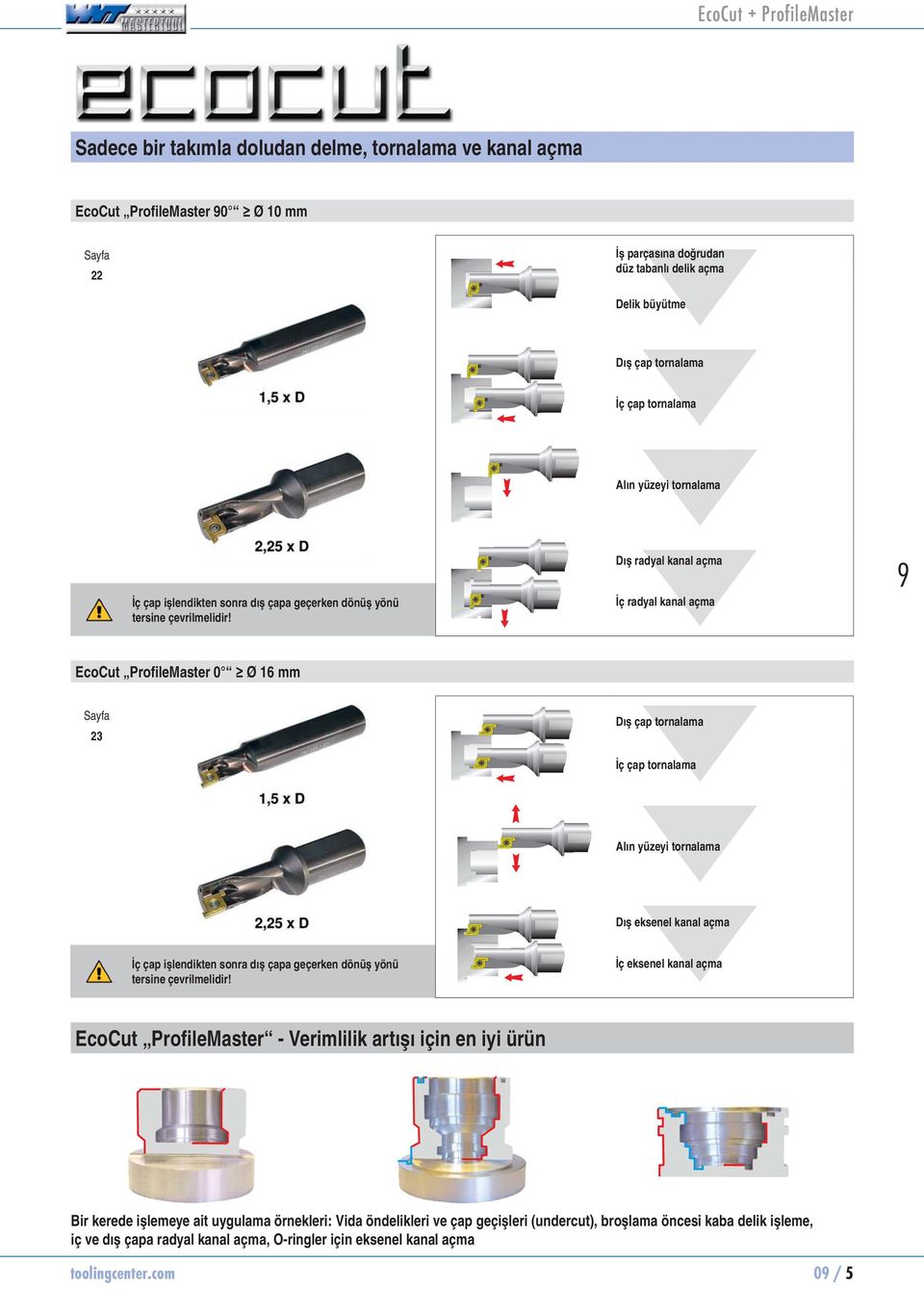 Dış radyal kanal açma İç radyal kanal açma 9 EcoCut ProfileMaster 0 Ø 16 mm Sayfa 23 Dış çap tornalama İç çap tornalama Alın yüzeyi tornalama Dış eksenel kanal açma İç çap işlendikten sonra dış çapa