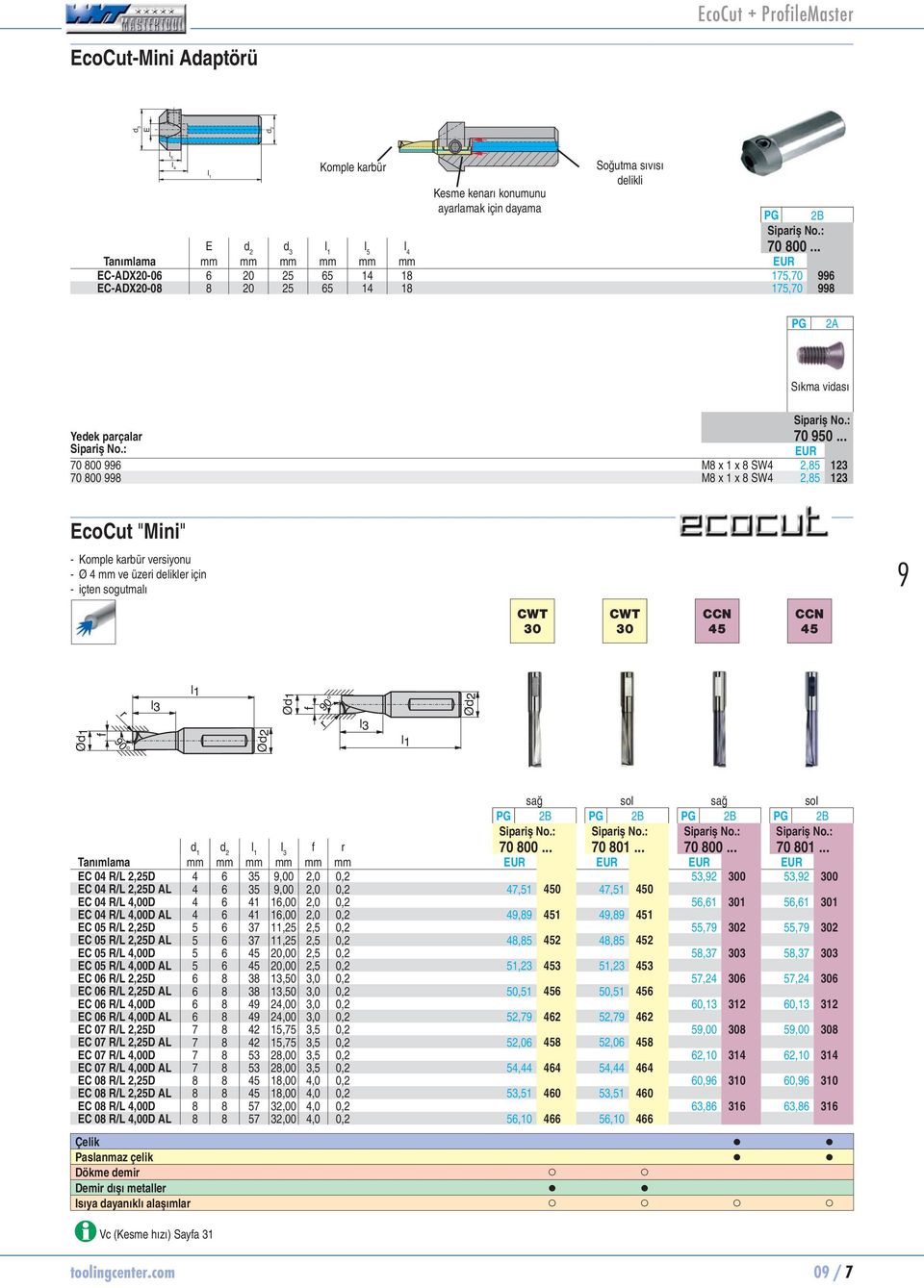 .. EUR 70 800 996 M8 x 1 x 8 SW4 2,85 70950123 70 800 998 M8 x 1 x 8 SW4 2,85 70950123 EcoCut "Mini" - Komple karbür versiyonu - Ø 4 mm ve üzeri delikler için - içten sogutmalı 9 CWT 30 CWT 30 CCN 45
