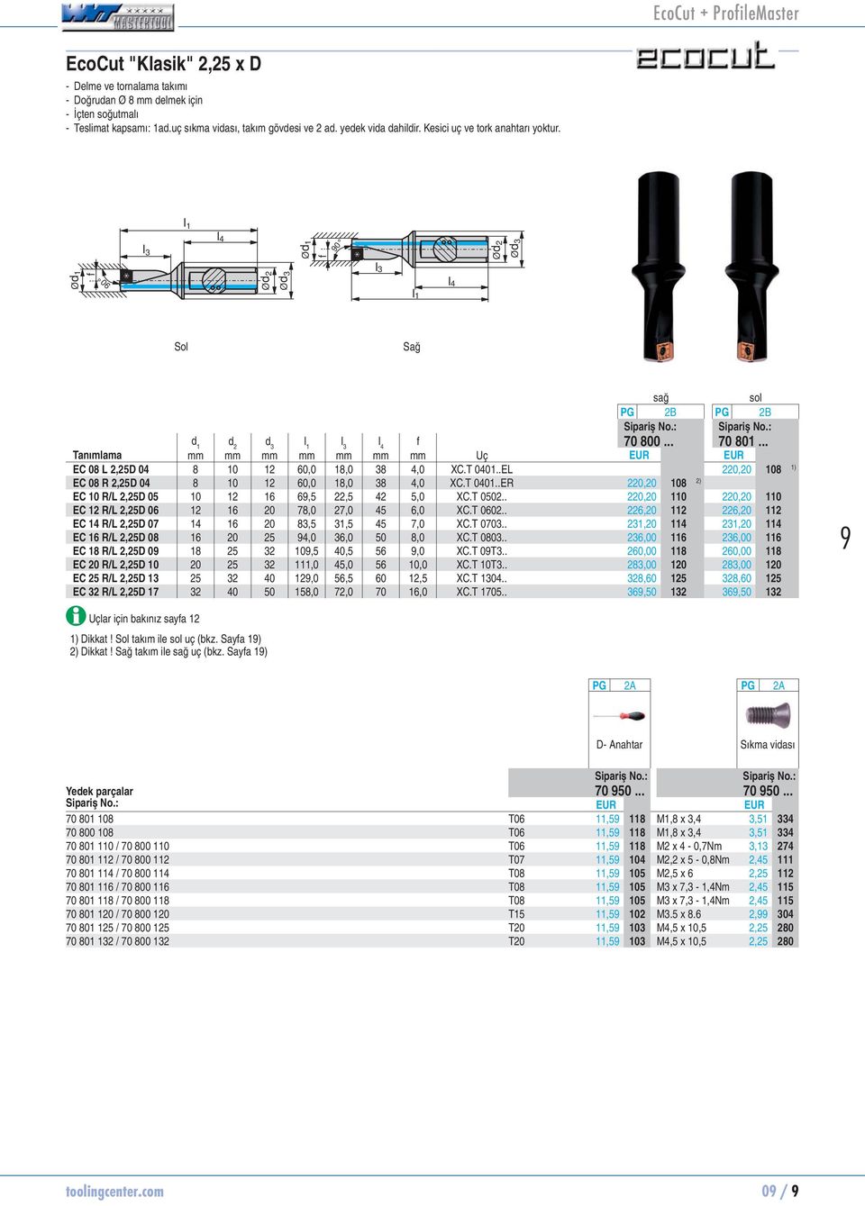 .. 70 801... Tanımlama mm mm mm mm mm mm mm Uç EUR EUR EC 08 L 2,25D 04 8 10 12 60,0 18,0 38 4,0 XC.T 0401..EL 220,20 70801108 EC 08 R 2,25D 04 8 10 12 60,0 18,0 38 4,0 XC.T 0401..ER 220,20 70800108 2) EC 10 R/L 2,25D 05 10 12 16 69,5 22,5 42 5,0 XC.