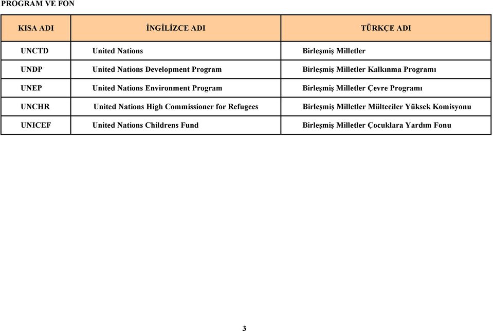 Birleşmiş Milletler Çevre Programı UNCHR United Nations High Commissioner for Refugees Birleşmiş