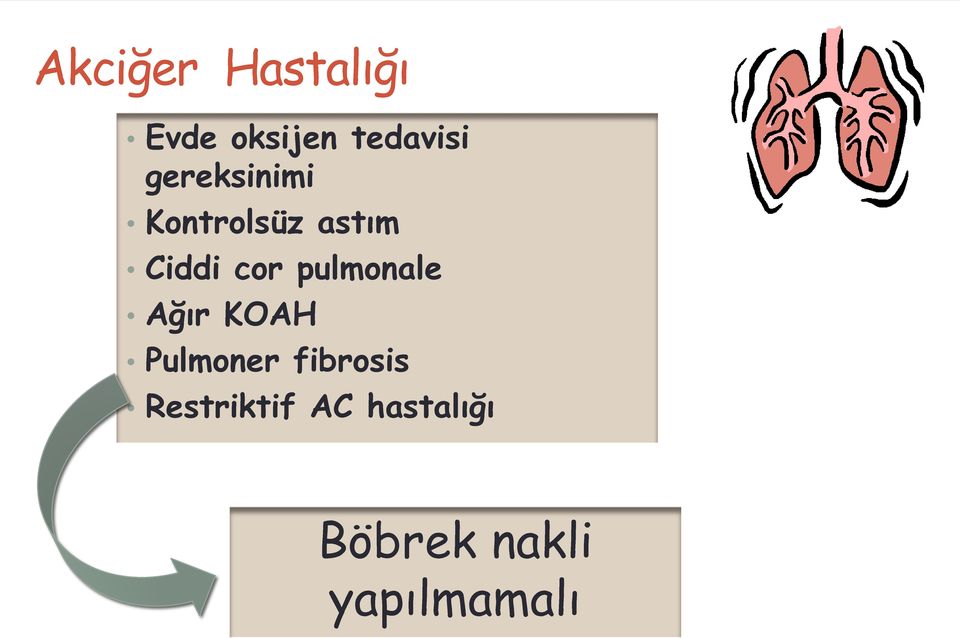 pulmonale Ağır KOAH Pulmoner fibrosis