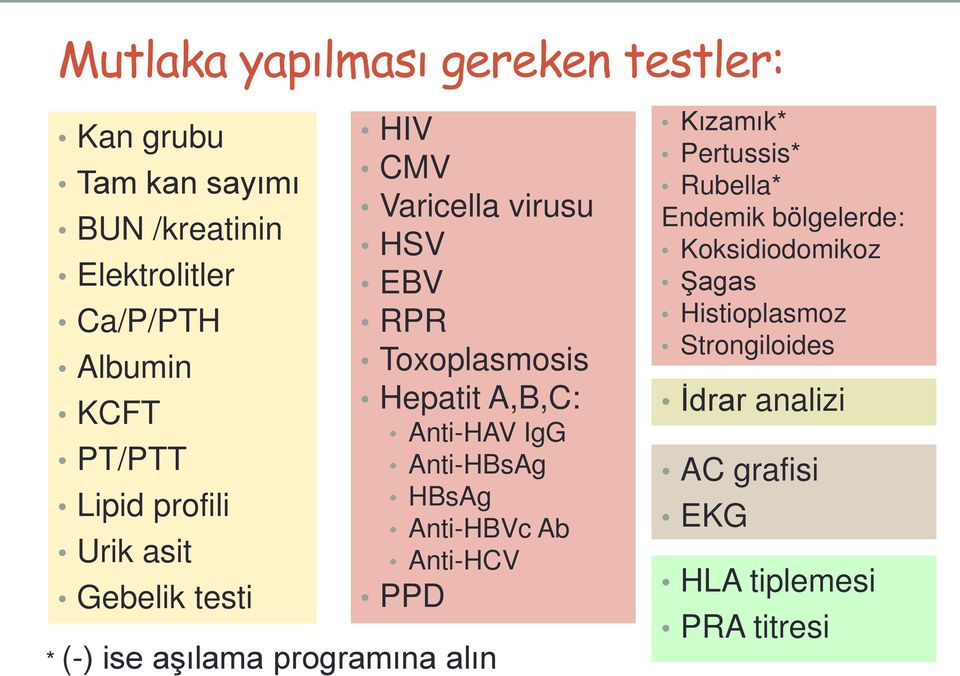Anti-HAV IgG Anti-HBsAg HBsAg Anti-HBVc Ab Anti-HCV PPD * (-) ise aşılama programına alın Kızamık* Pertussis*