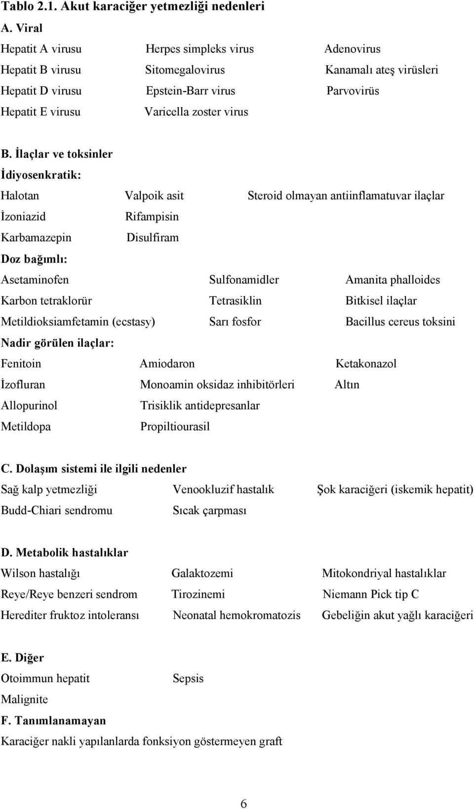 B. İlaçlar ve toksinler İdiyosenkratik: Halotan Valpoik asit Steroid olmayan antiinflamatuvar ilaçlar İzoniazid Rifampisin Karbamazepin Disulfiram Doz bağımlı: Asetaminofen Sulfonamidler Amanita