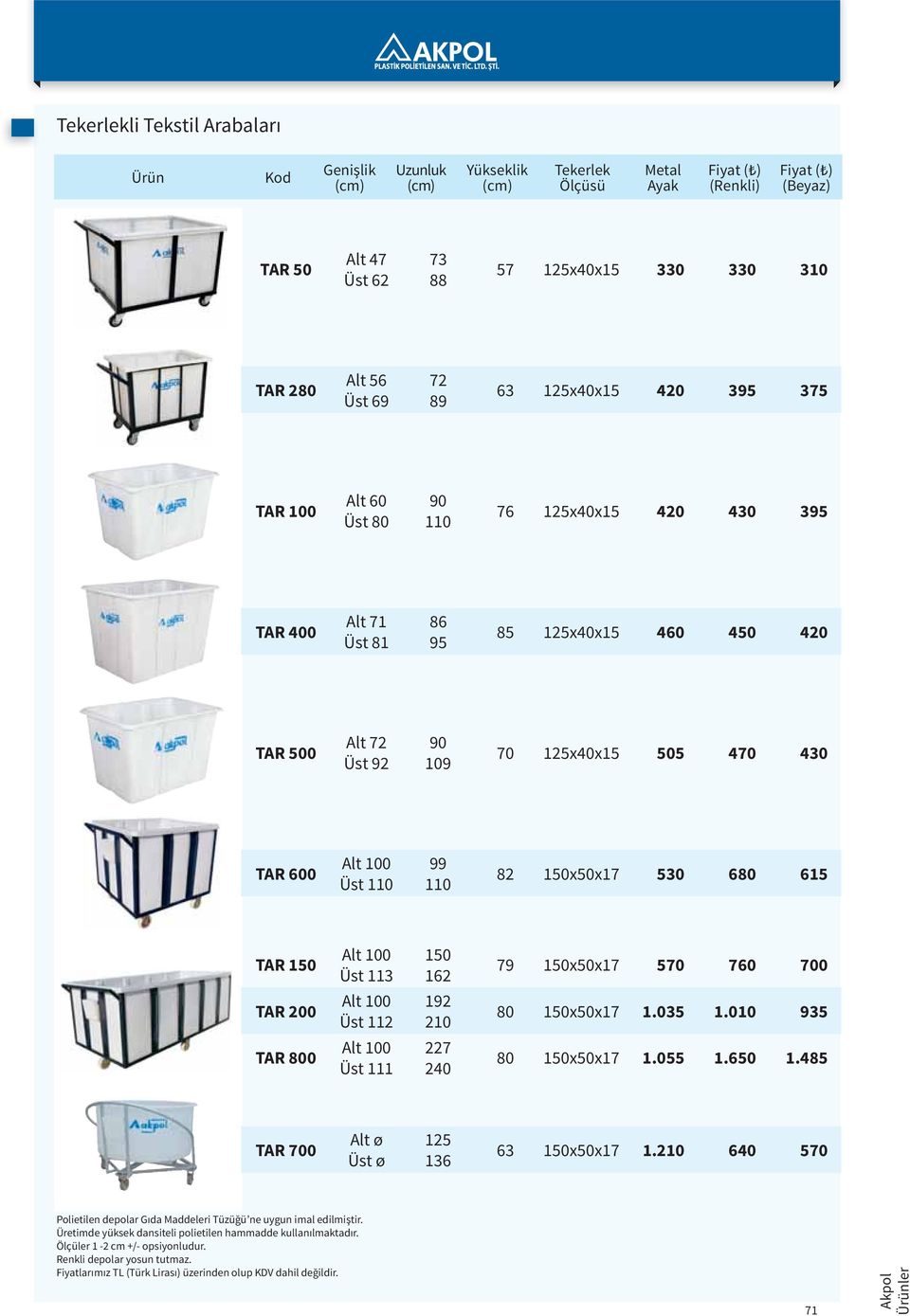 505 470 430 TAR 600 Alt 100 Üst 110 99 110 82 150x50x17 530 680 615 TAR 150 Alt 100 Üst 113 150 162 79 150x50x17 570 760 700 TAR 200 Alt 100 Üst 112 192 210