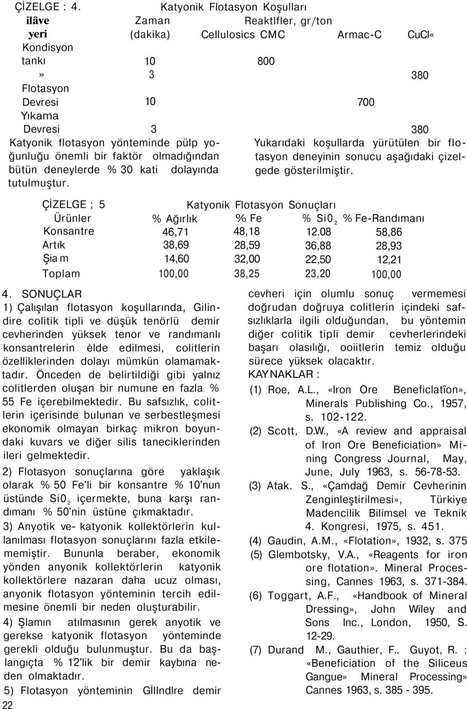 tutulmuştur. ÇİZELGE ; 5 Ürünler Konsantre Artık Şia m 4.