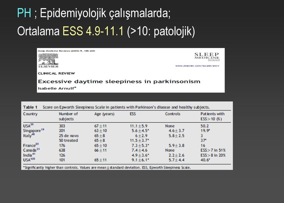 çalışmalarda;